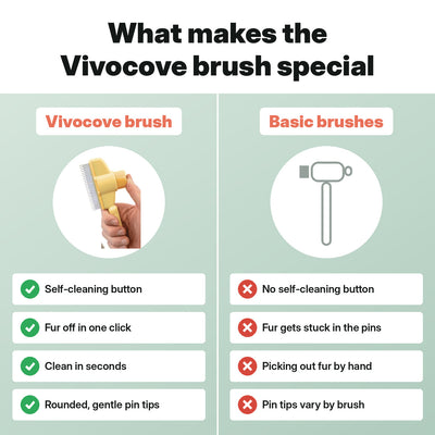 Vivocove self-cleaning brush vs basic brushes