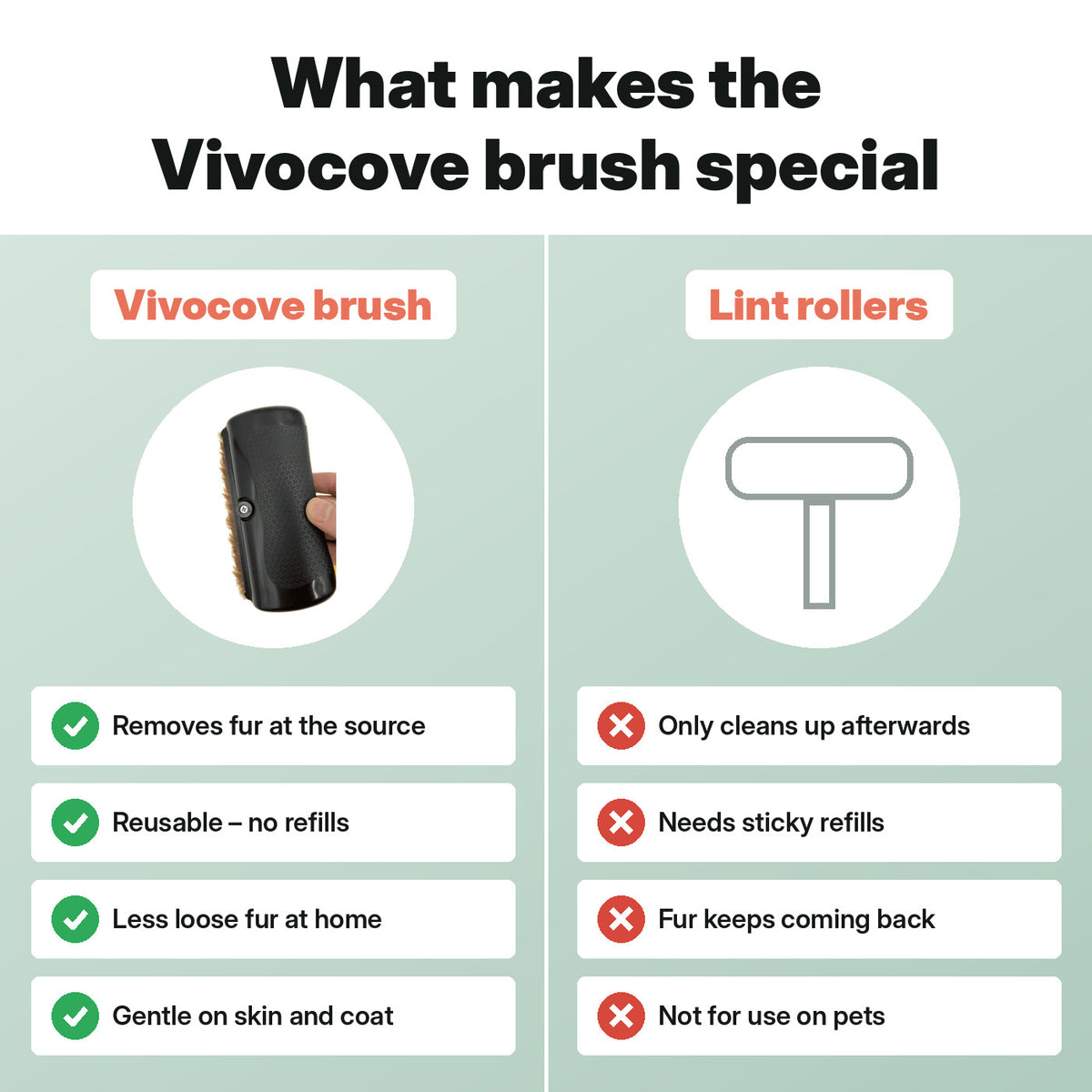 Vivocove dog brush vs lint rollers